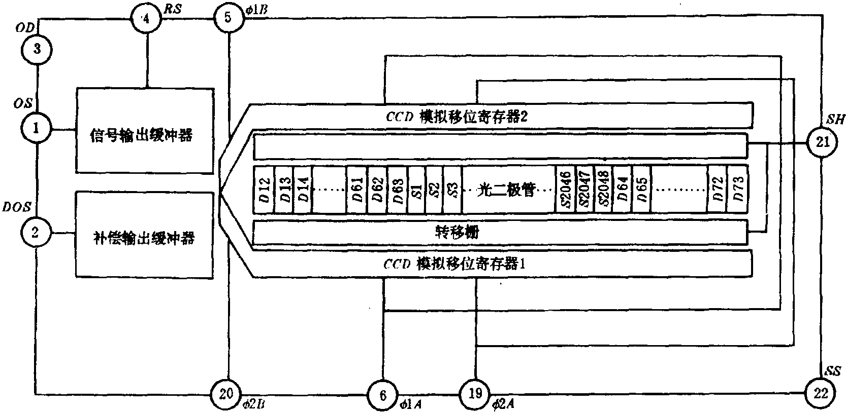 2.7 TCD142D CCD線陣圖像傳感器